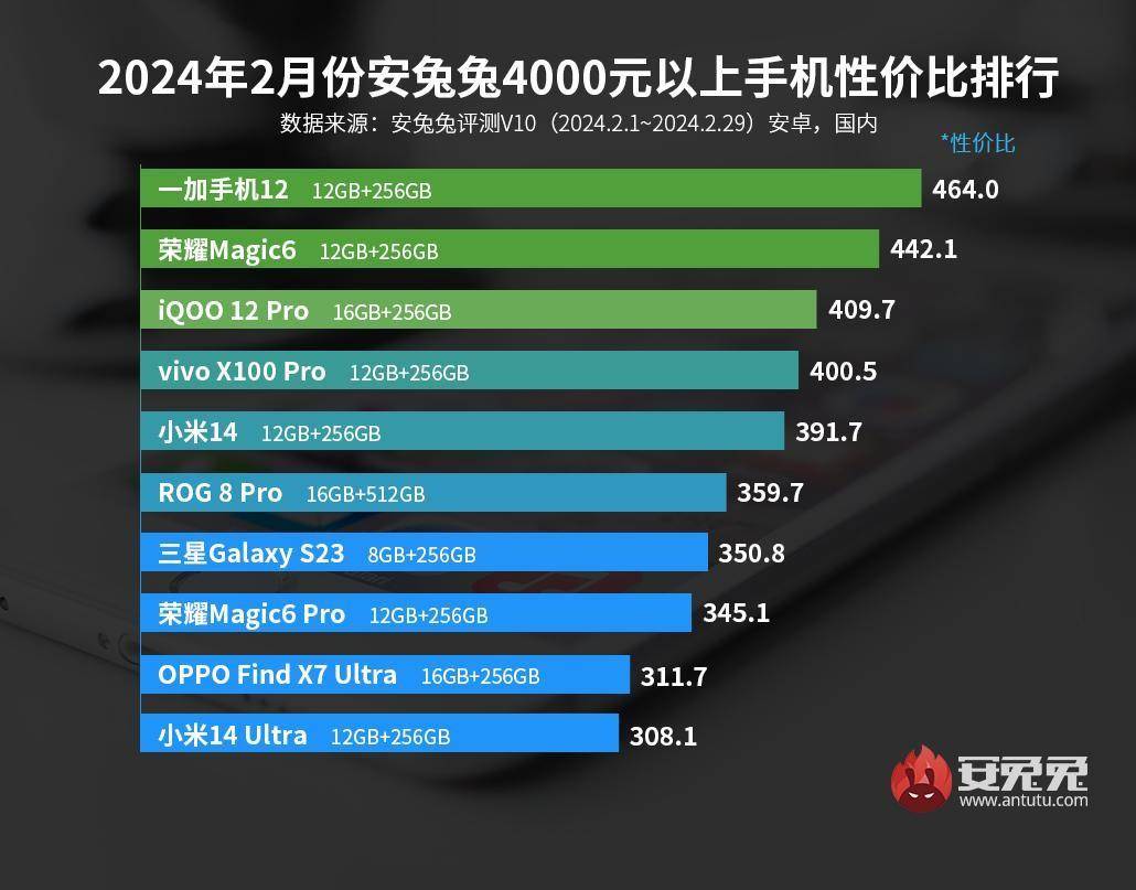 比排行出炉骁龙888成“百元王者”AG真人游戏平台最新安卓手机性价(图2)