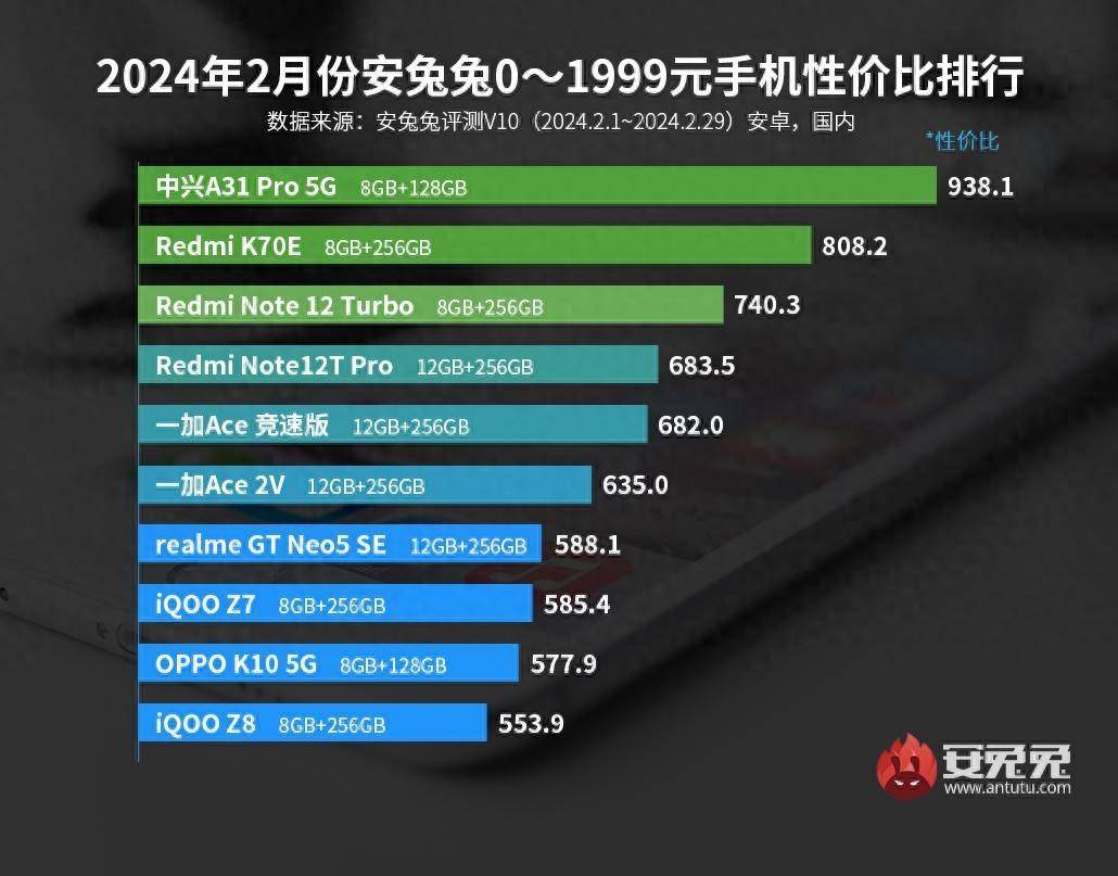 比排行出炉骁龙888成“百元王者”AG真人游戏平台最新安卓手机性价(图6)