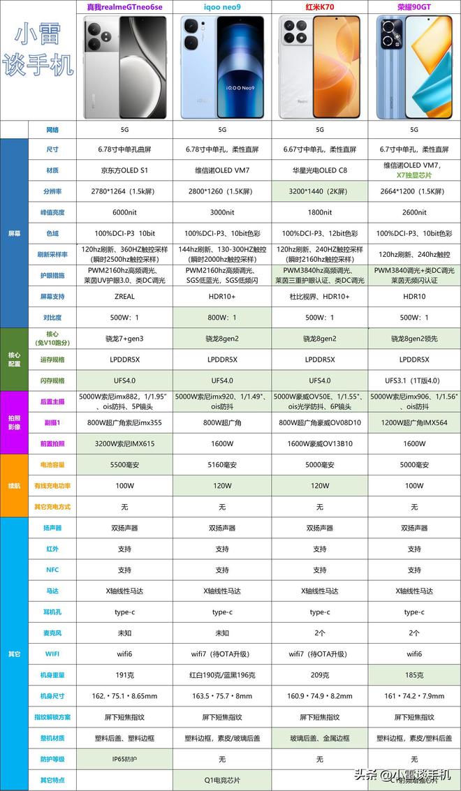 000-2000元价位排行榜购买购机推荐指南AG真人国际2024年618期间手机性价比1(图6)